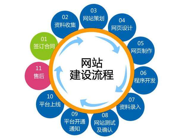 ä¼ä¸ç½ç«å»ºè®¾åè®¾è®¡9æ¡æä½³å®è·µä¼åæ¹æ¡